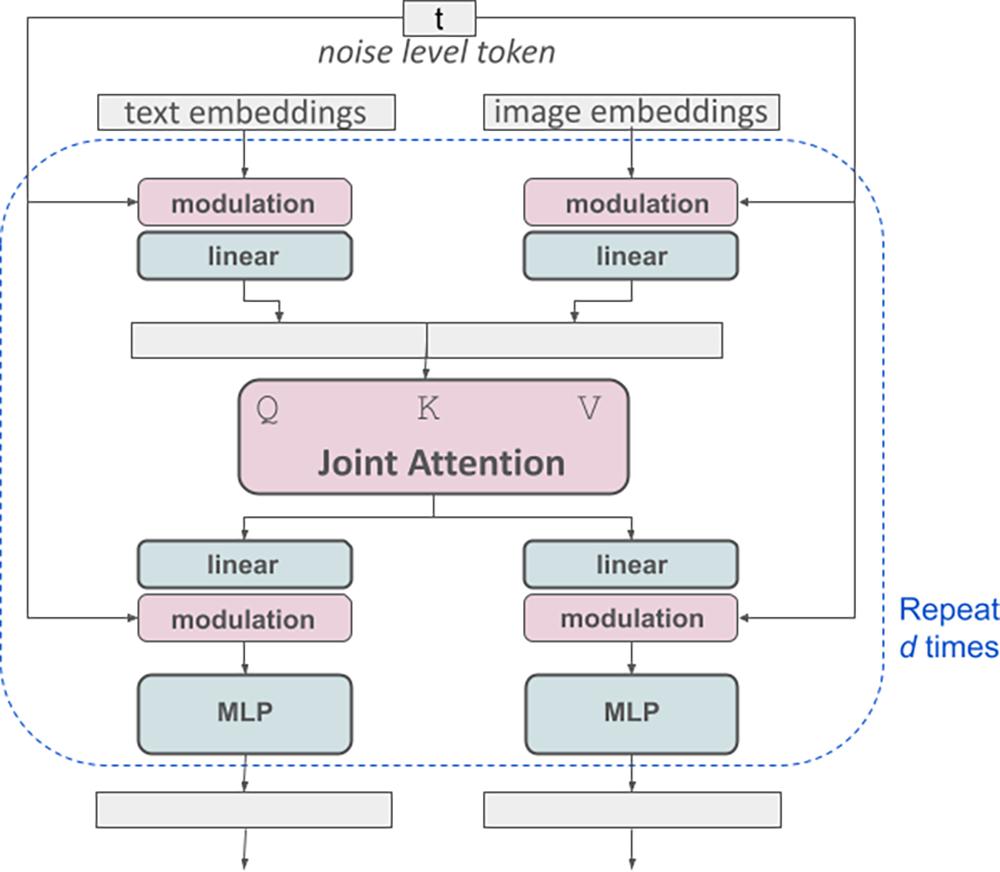 最强文生图模型架构曝光,28页论文详解技术细节,与sora 师出同门