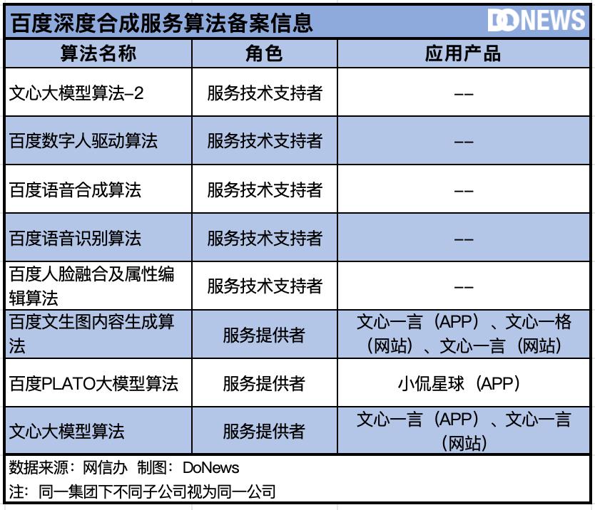 中国生成式AI的“物种大爆炸”
