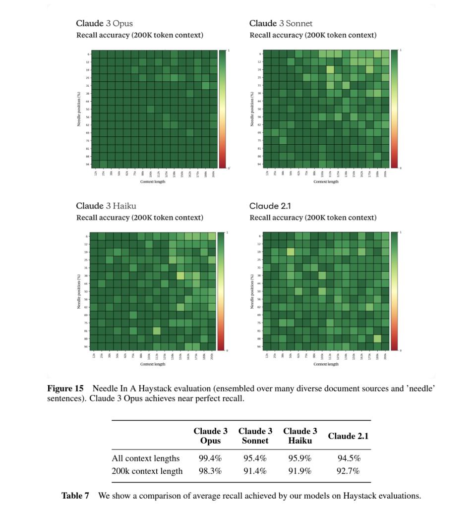全面剖析claude 3.0 地球最强 ai模型的优劣详解