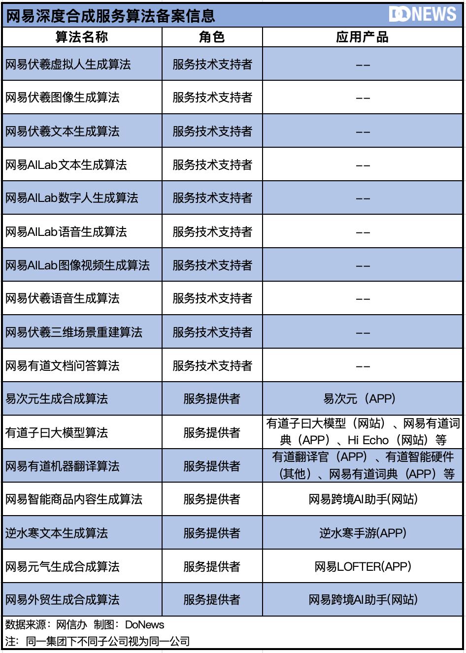 中国生成式AI的“物种大爆炸”