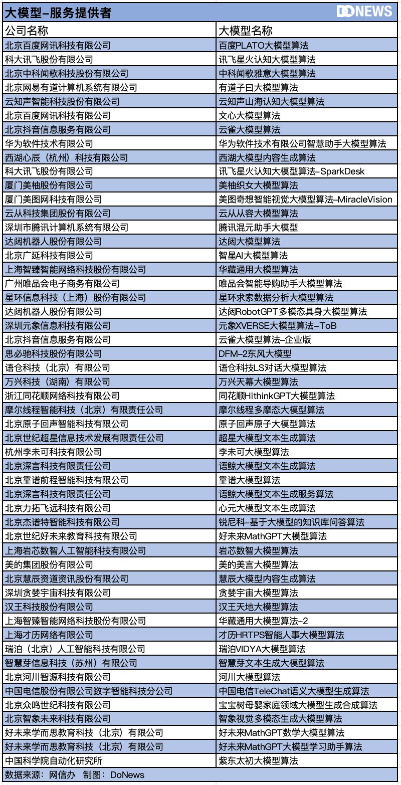 中国生成式AI的“物种大爆炸”