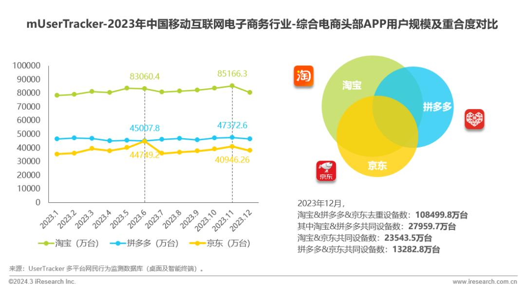 2023年中国移动互联网流量年度报告(图16)