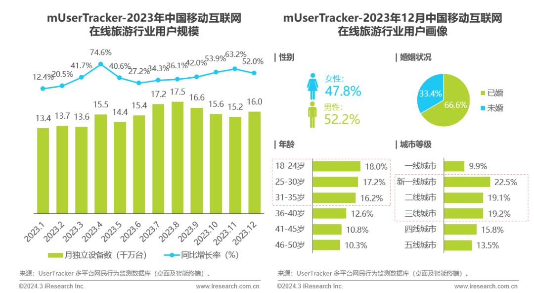 2023年中国移动互联网流量年度报告(图18)