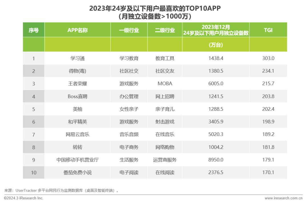 2023年中国移动互联网流量年度报告(图30)