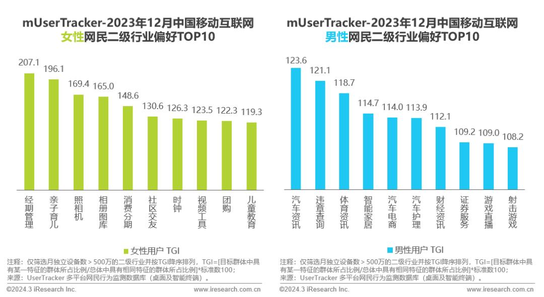 2023年中国移动互联网流量年度报告(图5)