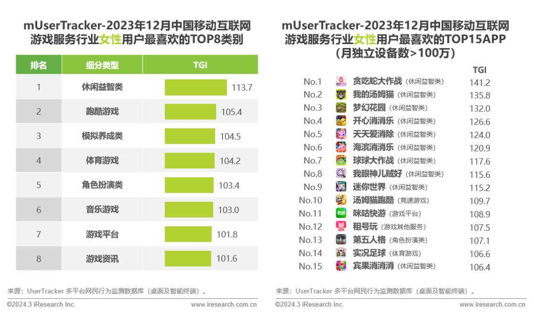 2023年中国移动互联网流量年度报告(图26)