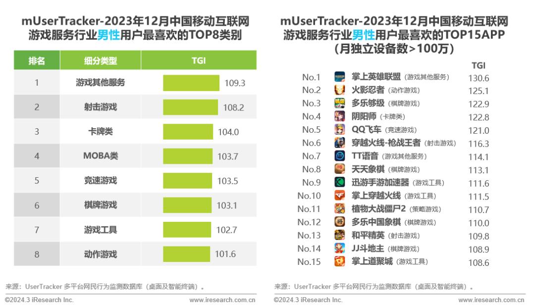 2023年中国移动互联网流量年度报告(图27)