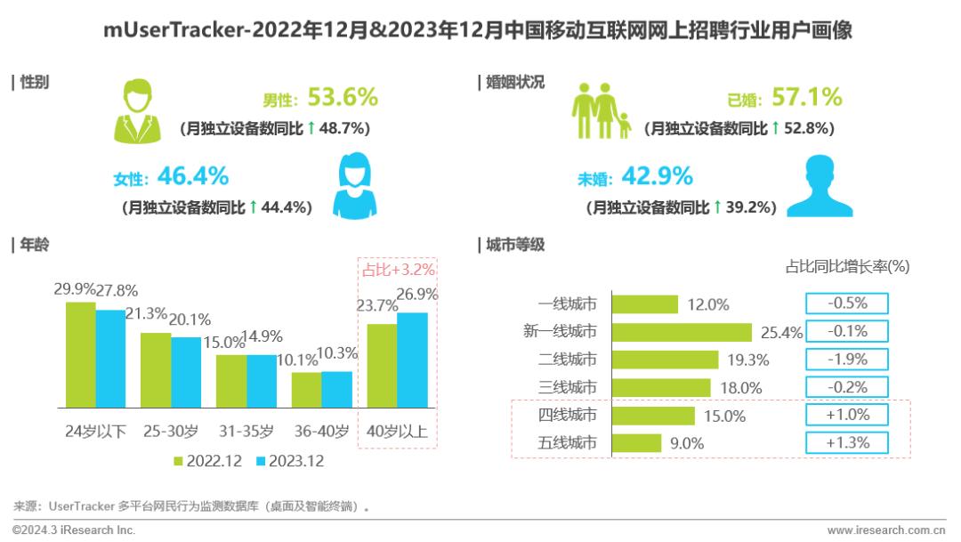 2023年中国移动互联网流量年度报告(图20)