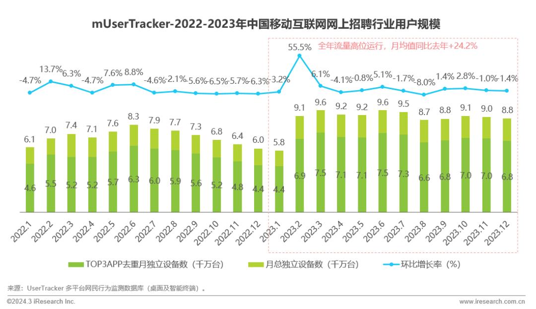 2023年中国移动互联网流量年度报告(图19)