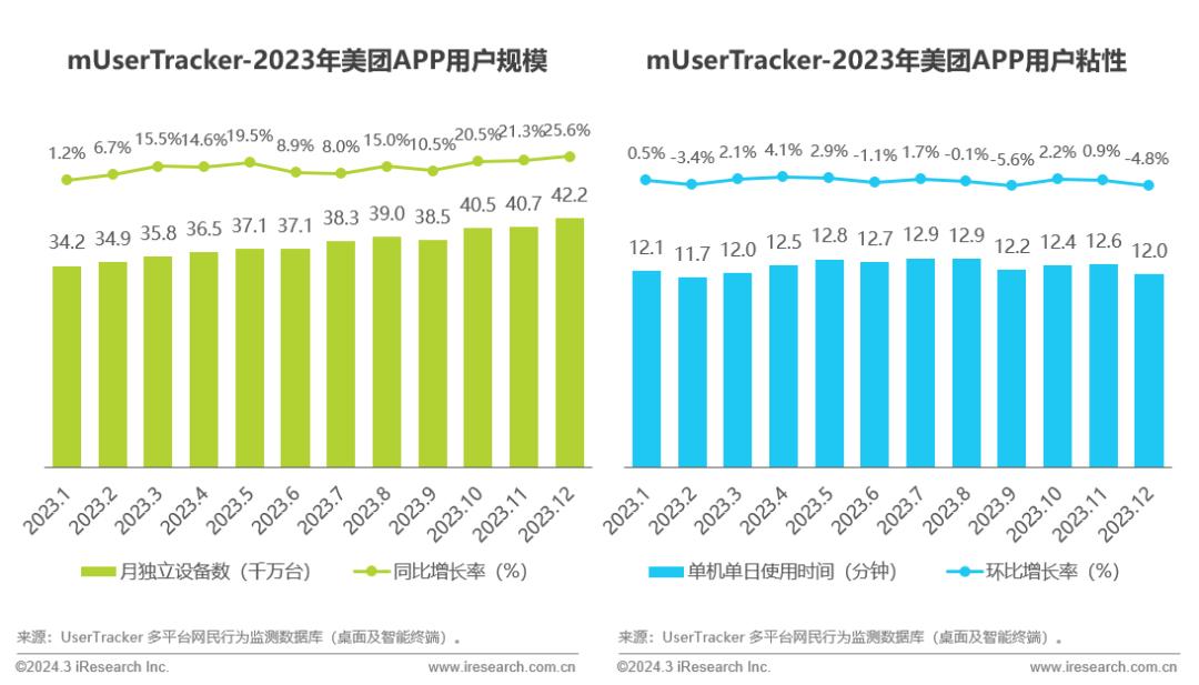 2023年中国移动互联网流量年度报告(图9)