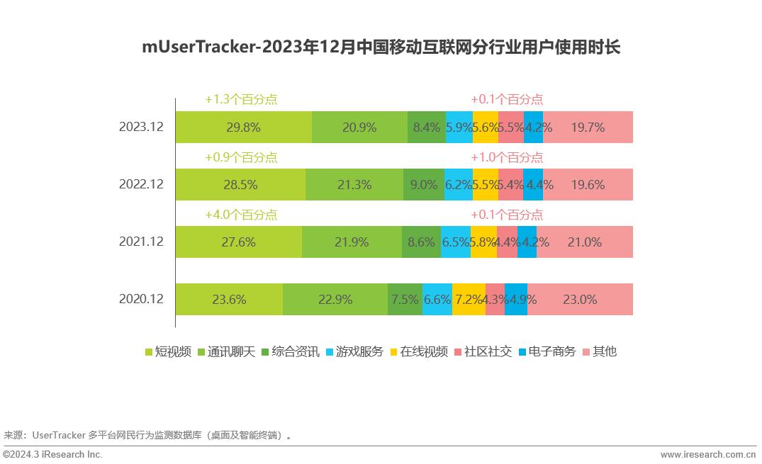 2023年中国移动互联网流量年度报告(图4)