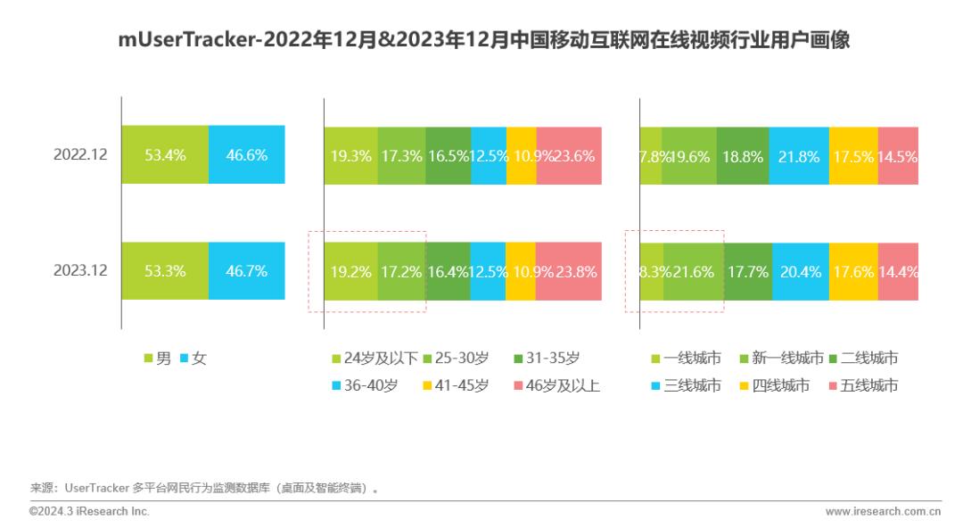 2023年中国移动互联网流量年度报告(图25)