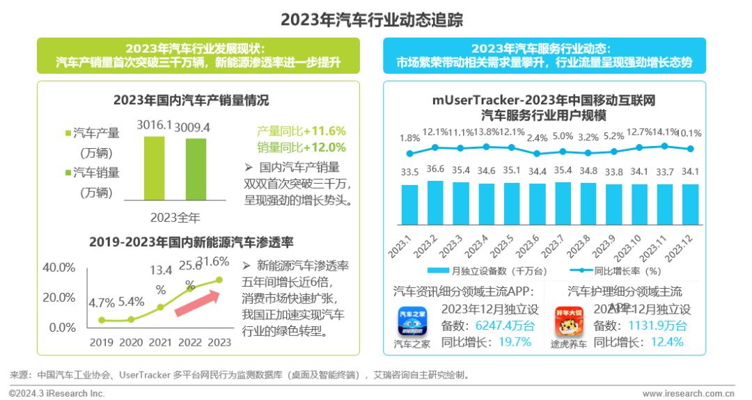 2023年中国移动互联网流量年度报告(图17)
