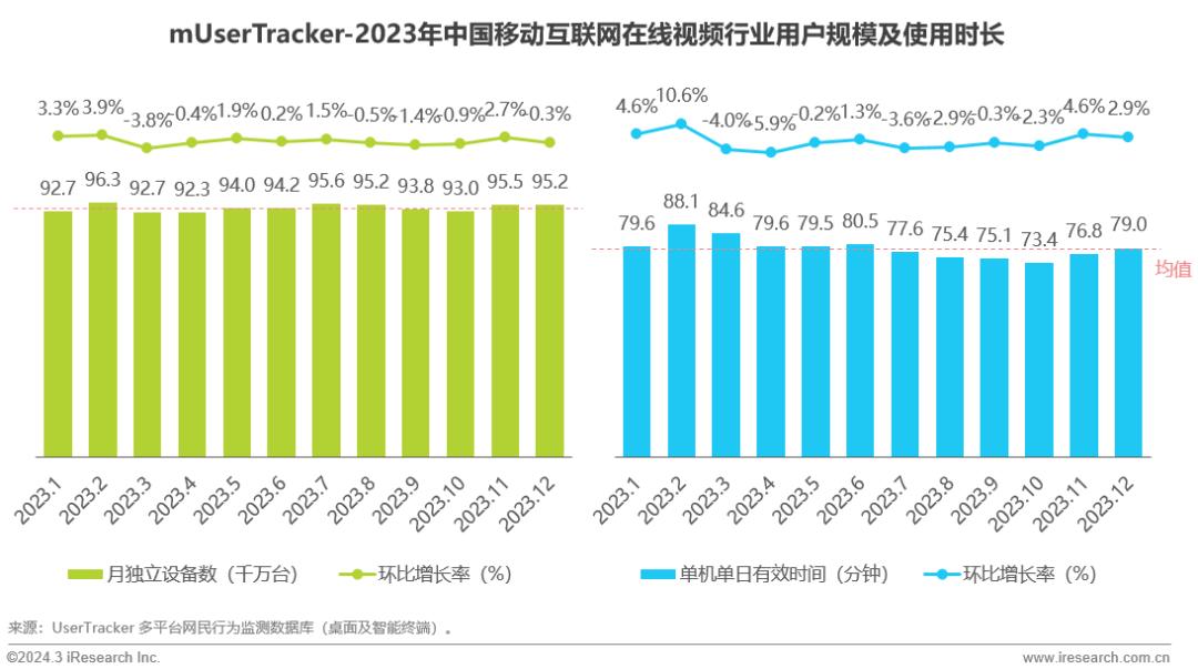 2023年中国移动互联网流量年度报告(图24)
