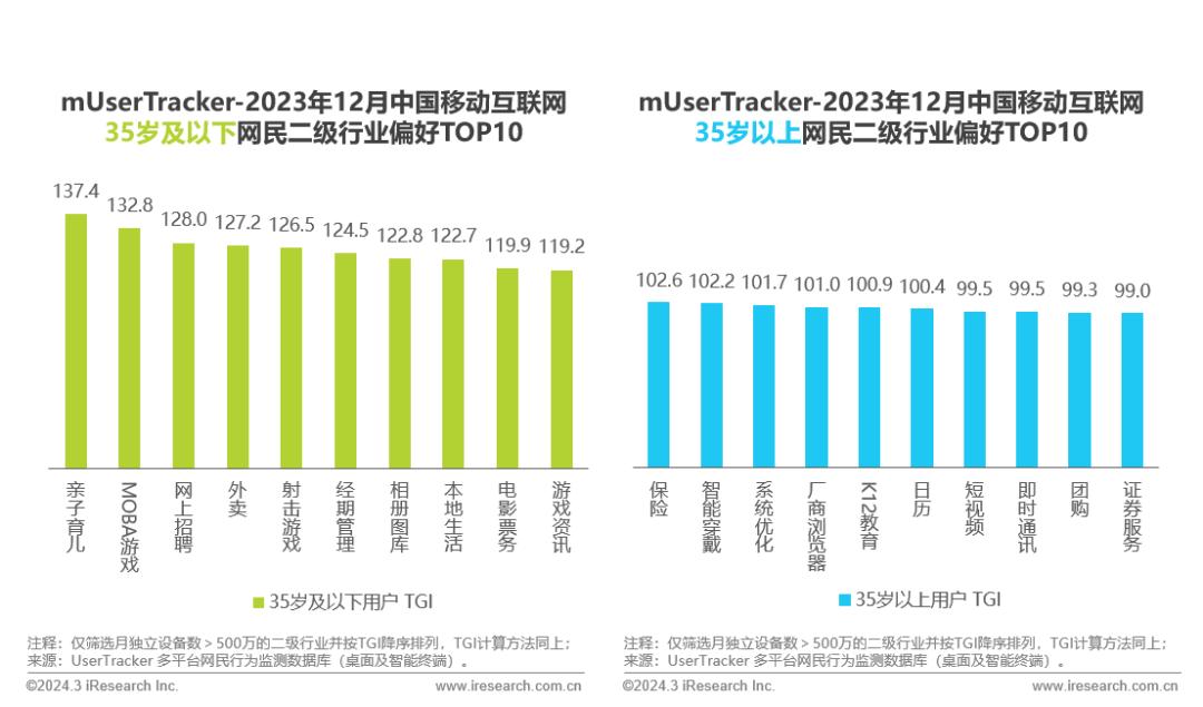 2023年中国移动互联网流量年度报告(图7)