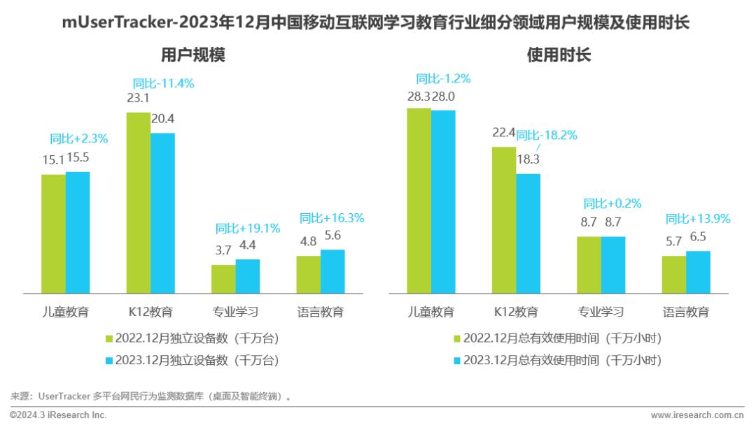 2023年中国移动互联网流量年度报告(图21)