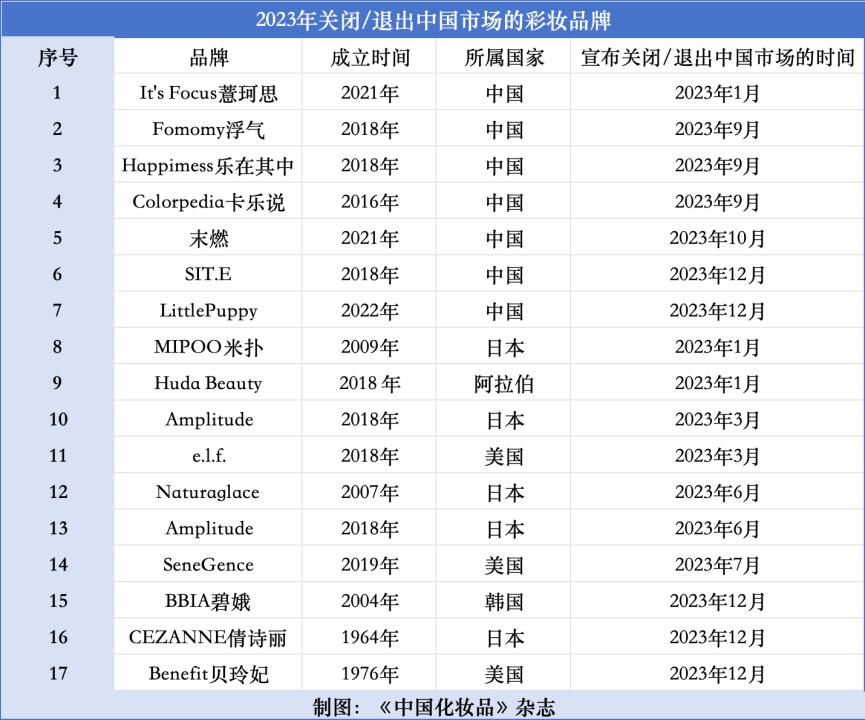 收购海外品牌、发力护肤业务，逸仙电商黄锦峰的新故事