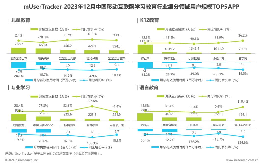 2023年中国移动互联网流量年度报告(图22)