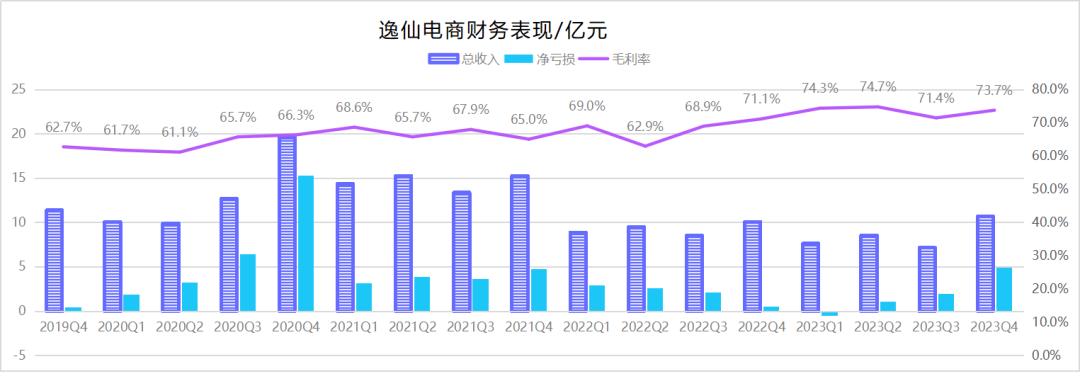 收购海外品牌、发力护肤业务，逸仙电商黄锦峰的新故事