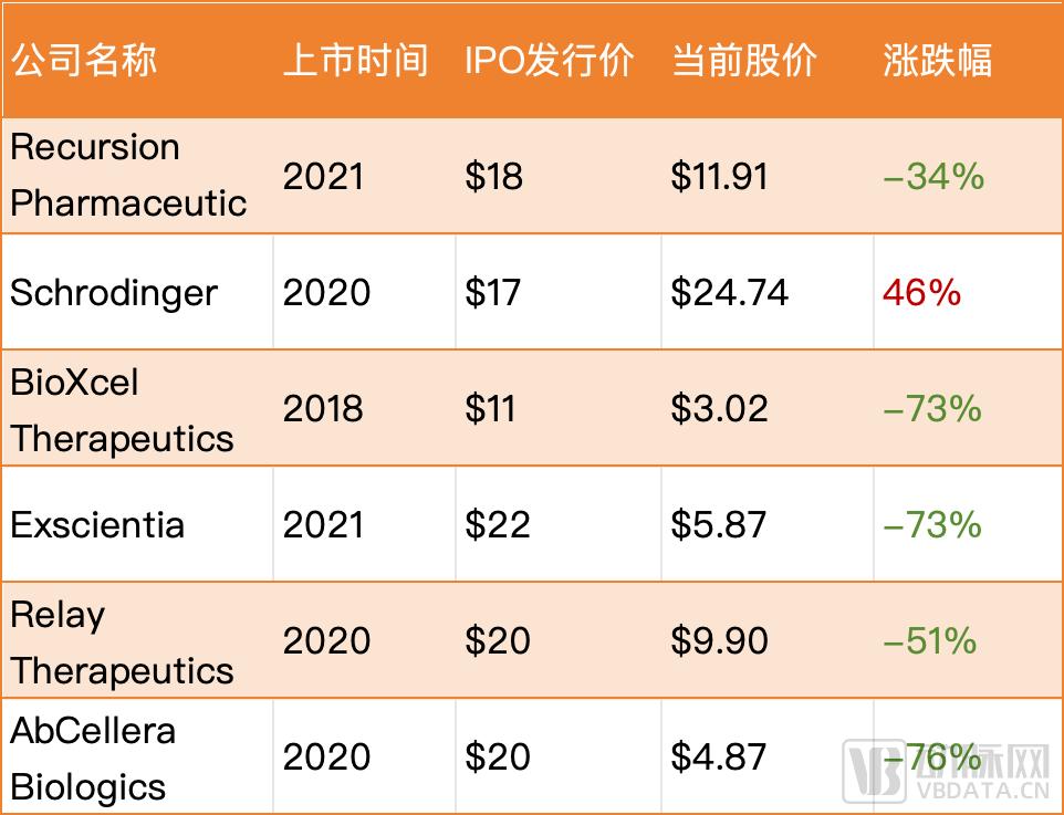 超100亿美元，MNC为AI制药下重注