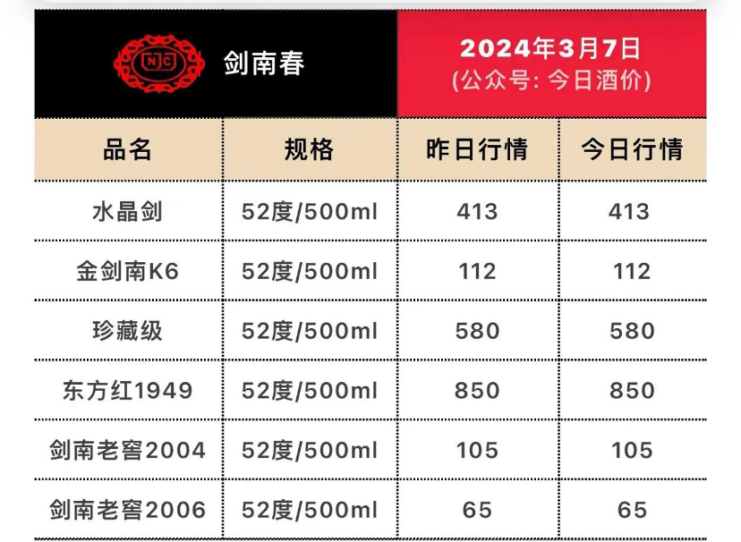 剑南百年 价格表图片