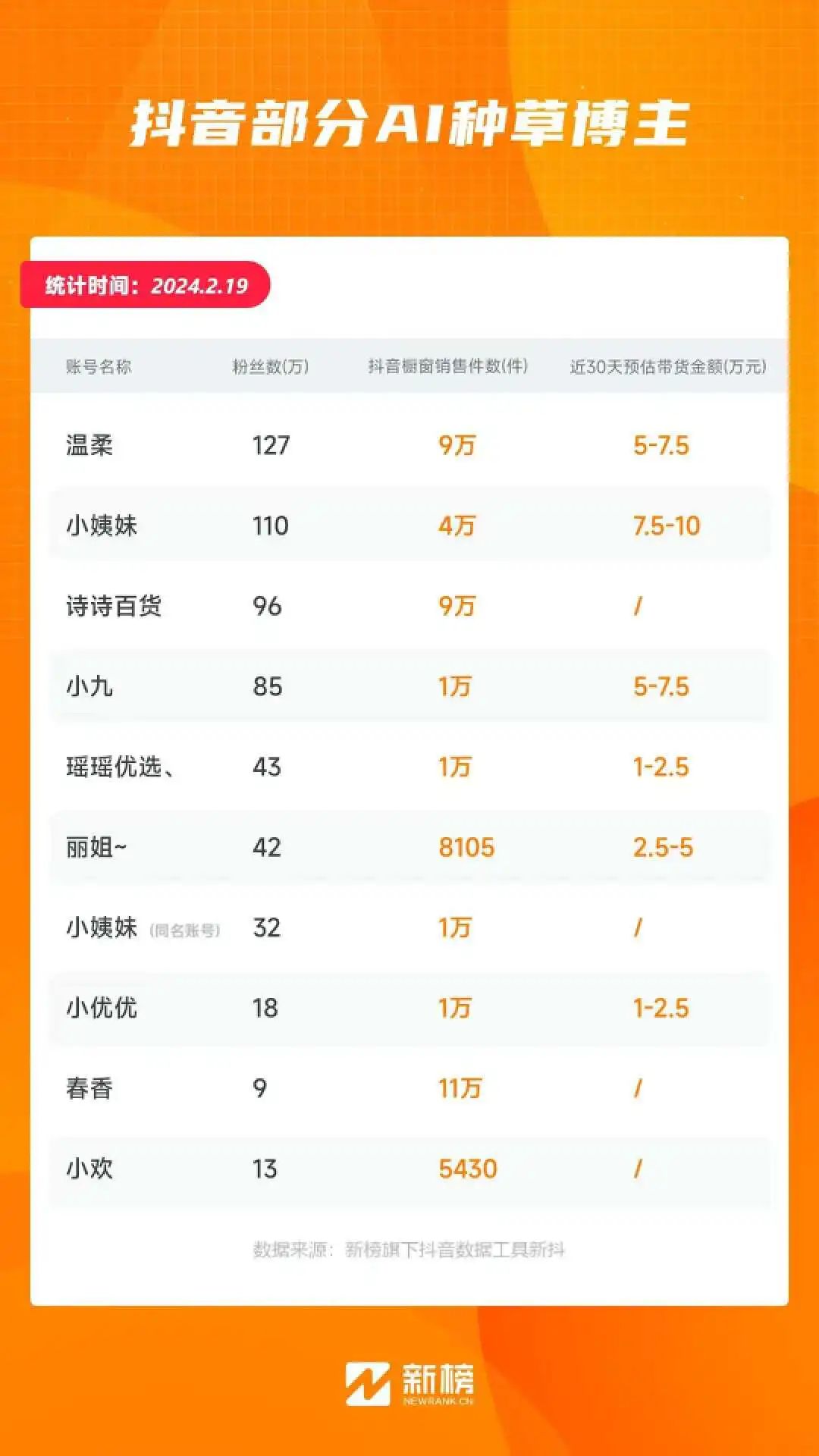 比AI美女还"野"，AI电商运营又出新玩法