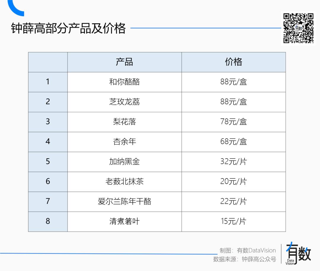 钟薛高一家明星公司的非意外死亡