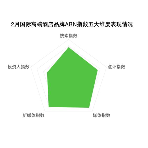从本月的会员互通以及计划升级两大动作来看,越来越多的酒店集团在