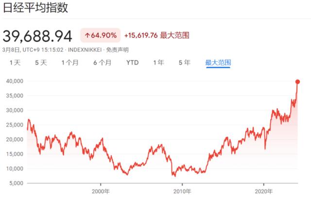 日股此轮牛市还能持续多久?