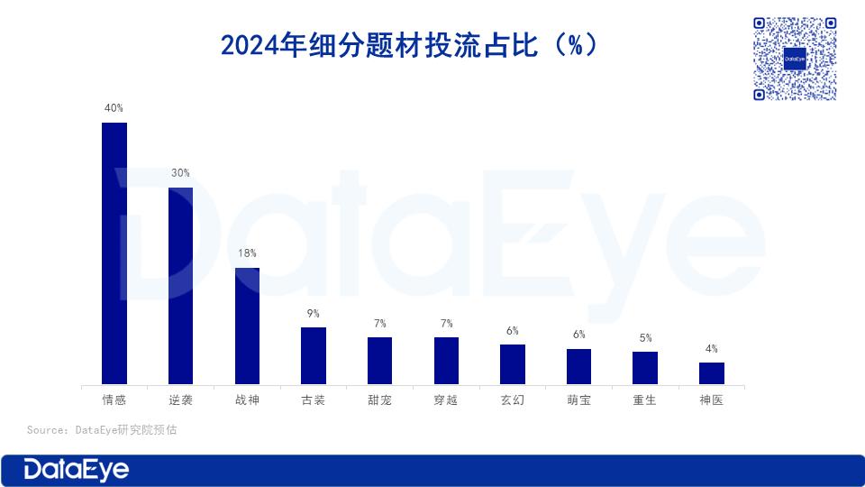 巨量短剧的崛起与影响