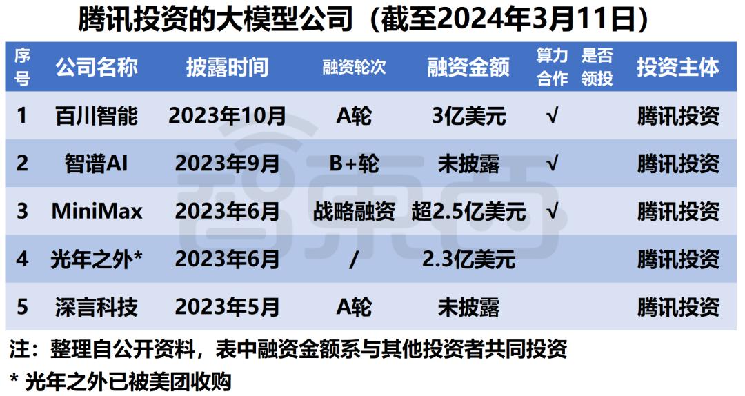 微软阿里遥遥领先，中美云巨头狂投1600亿，争做大模型最强金主