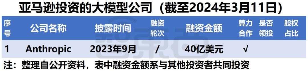 微软阿里遥遥领先，中美云巨头狂投1600亿，争做大模型最强金主