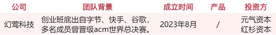游戏人入局、资本疯抢，谁会是下一个AI独角兽？