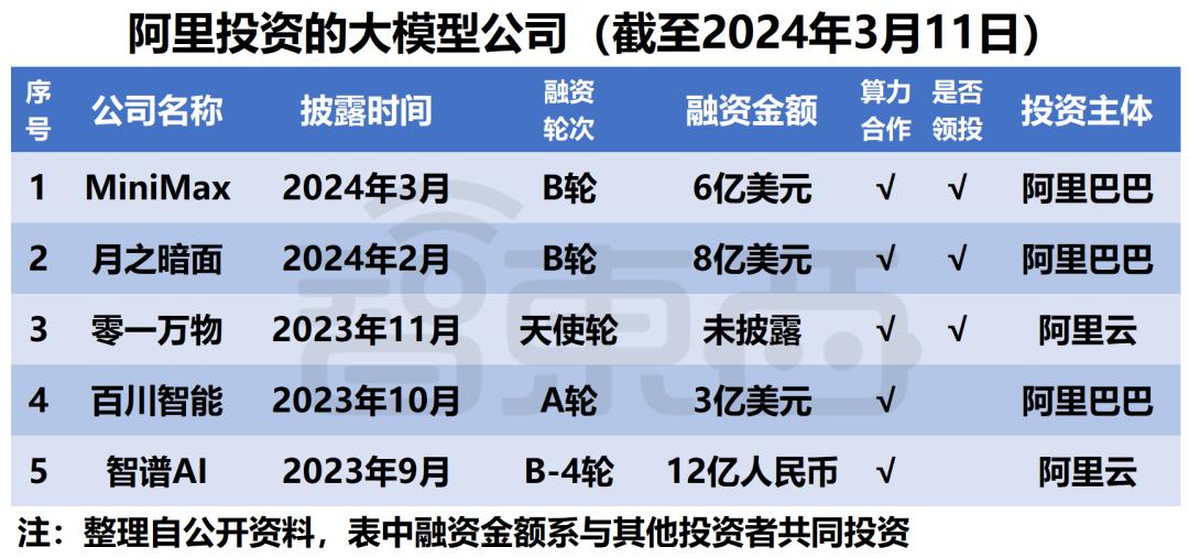 微软阿里遥遥领先，中美云巨头狂投1600亿，争做大模型最强金主