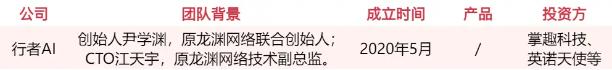 游戏人入局、资本疯抢，谁会是下一个AI独角兽？