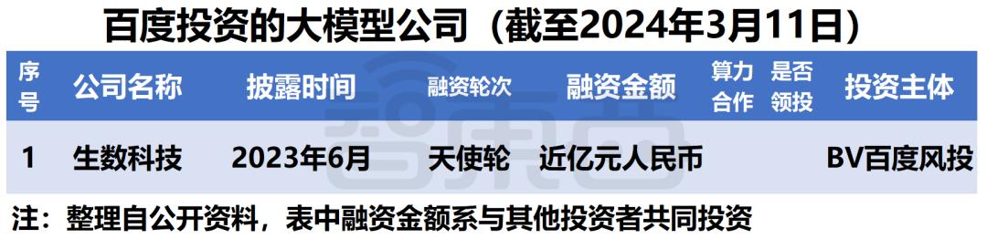微软阿里遥遥领先，中美云巨头狂投1600亿，争做大模型最强金主