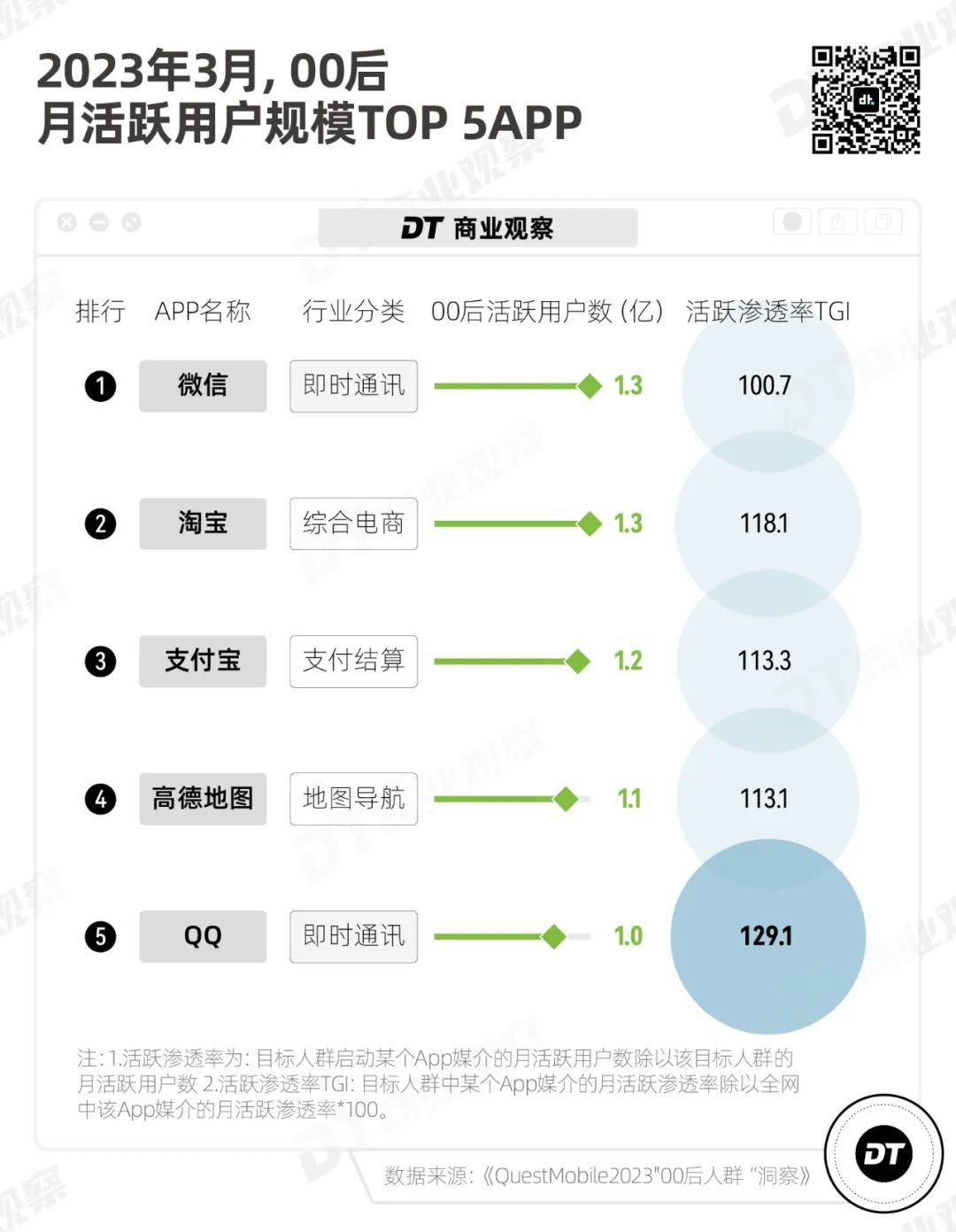 qq真的不行了吗