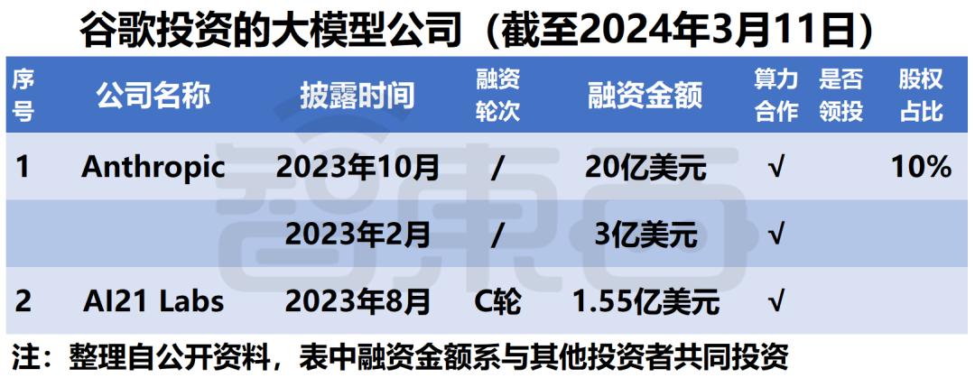 微软阿里遥遥领先，中美云巨头狂投1600亿，争做大模型最强金主