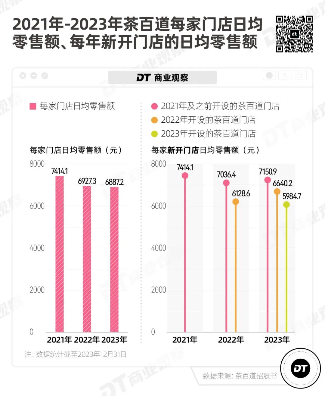 蜜雪冰城门店管理计划图片