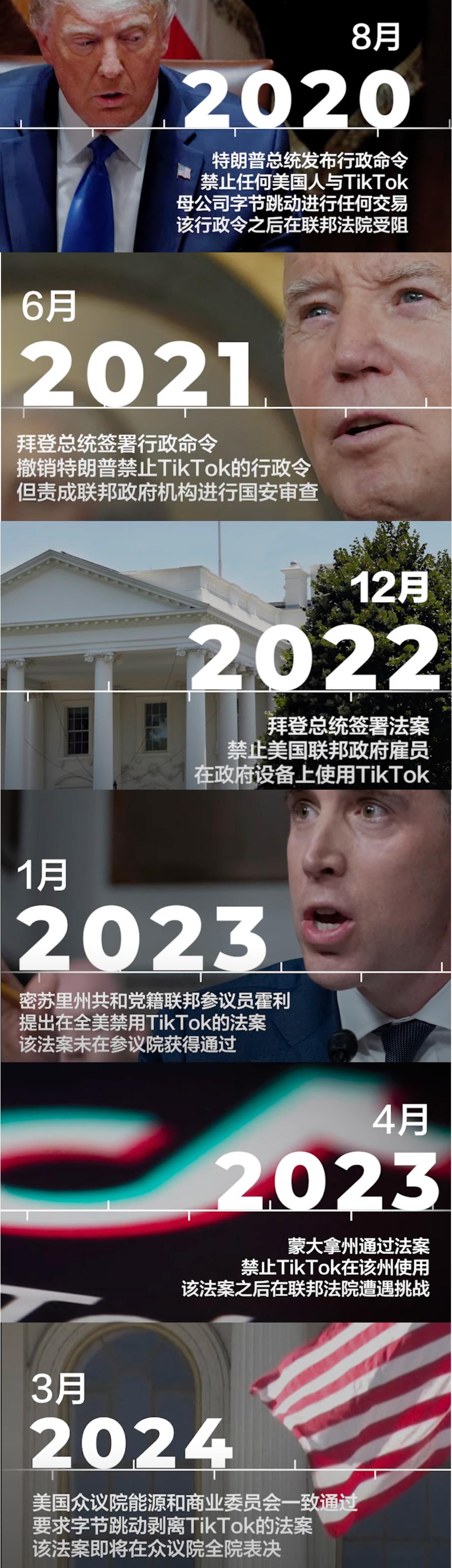 能否安度最大危机？美众议院今晚将就TikTok法案投票-36氪