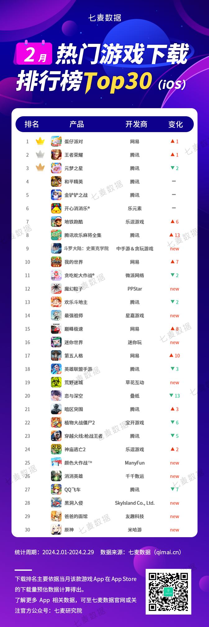2月游戏排行榜：各大手游扎堆角逐“最热营销档”，宣发打法“卷”出新高度