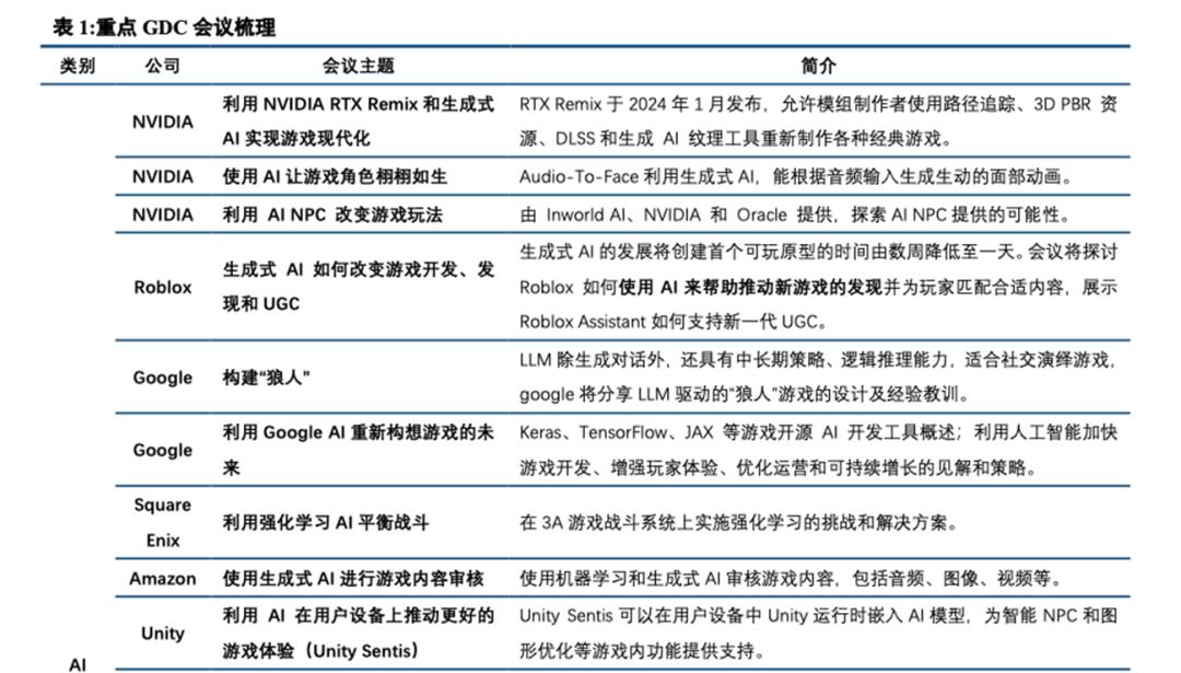 “AI玩”才会赢？“游戏春晚”来袭，英伟达、Meta等巨头又要炫技了