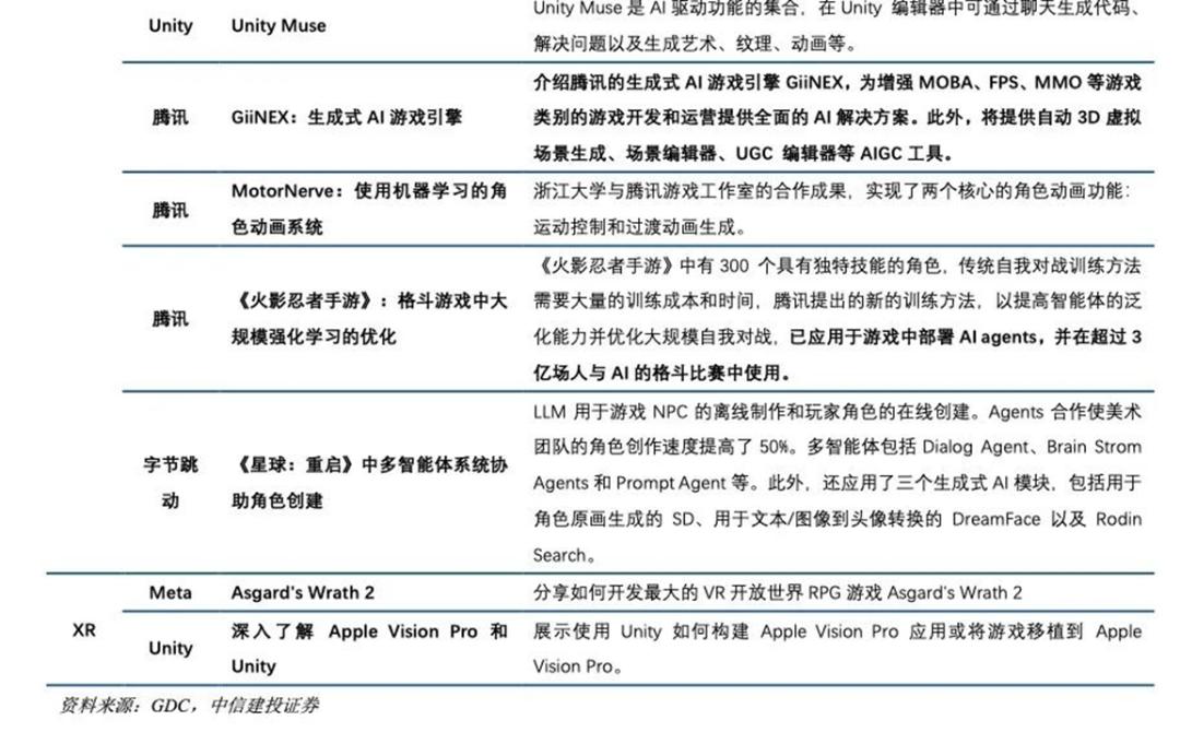 “AI玩”才会赢？“游戏春晚”来袭，英伟达、Meta等巨头又要炫技了