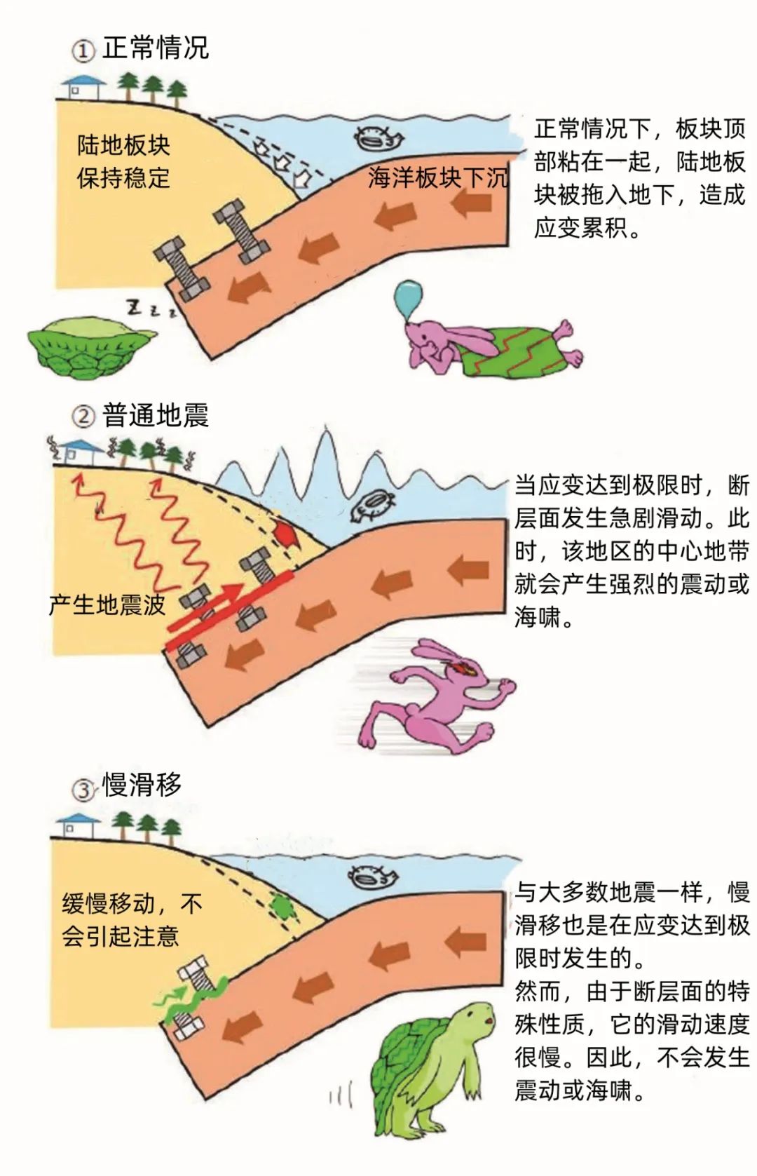 来自大地的呢喃,持续了九年的"地震",居然无人察觉?