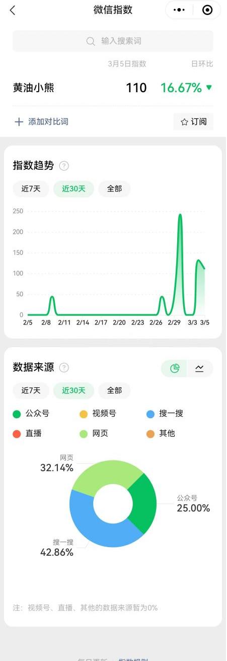 一只小熊在中国带火一家泰国咖啡馆