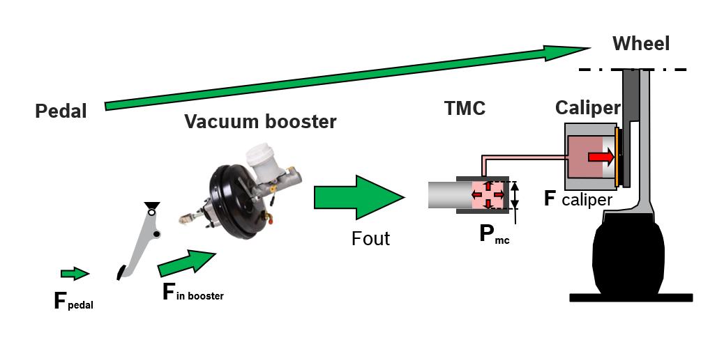 1400亿这个赛道火了