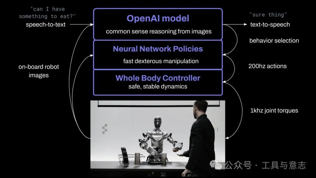 国内创业者和投资人如何看待 Figure 01 机器人：距离具身智能还有多远？