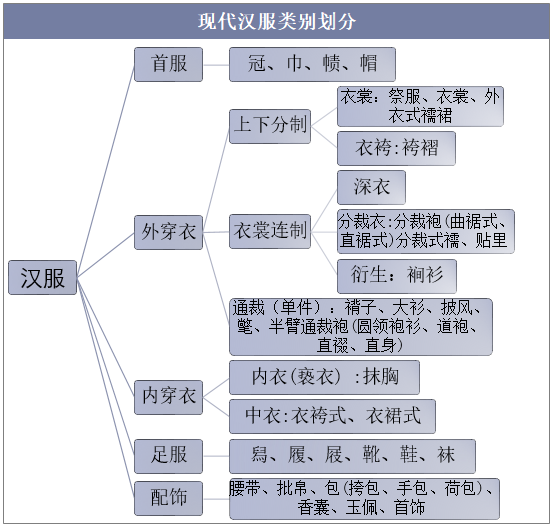 汉服类型科普图片