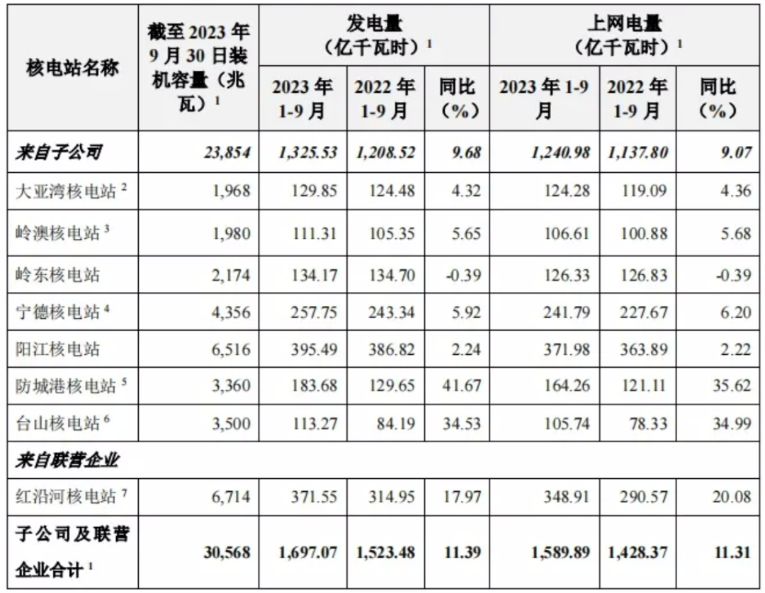 想玩AI？先问问这家电力巨头