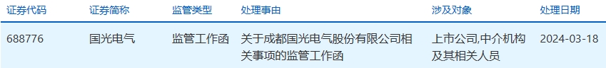 国光电气收上交所监管工作函